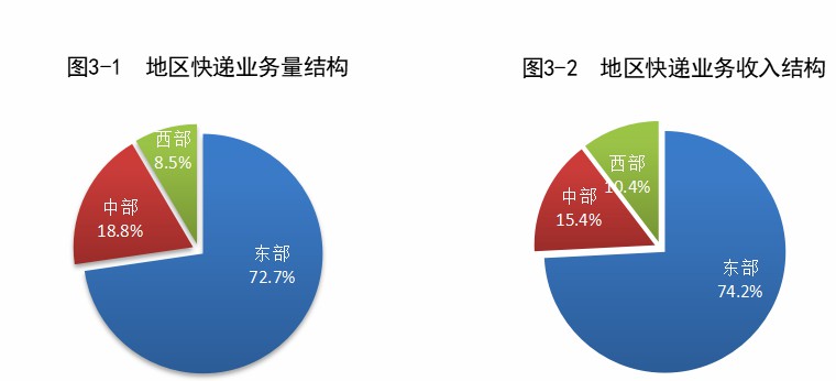 手机